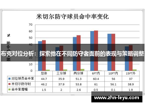 布克对位分析：探索他在不同防守者面前的表现与策略调整