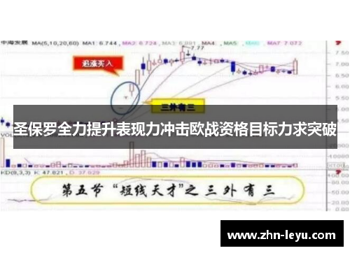 圣保罗全力提升表现力冲击欧战资格目标力求突破