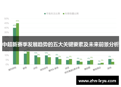 中超新赛季发展趋势的五大关键要素及未来前景分析