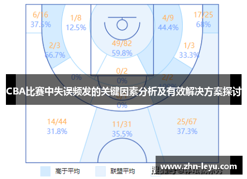 CBA比赛中失误频发的关键因素分析及有效解决方案探讨