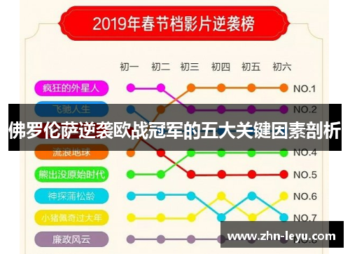 佛罗伦萨逆袭欧战冠军的五大关键因素剖析