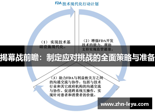 揭幕战前瞻：制定应对挑战的全面策略与准备