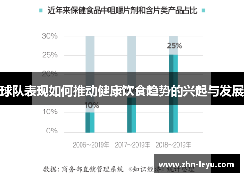 球队表现如何推动健康饮食趋势的兴起与发展