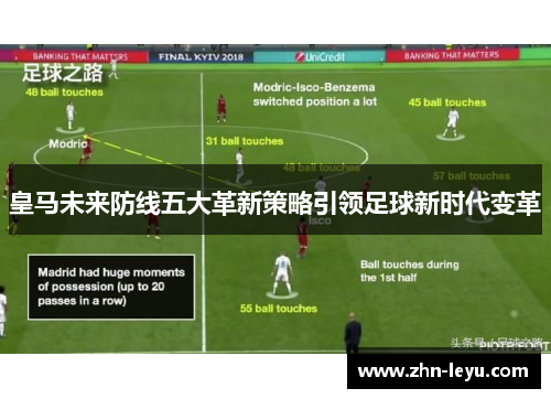皇马未来防线五大革新策略引领足球新时代变革