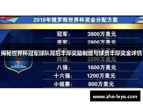 揭秘世界杯冠军球队背后丰厚奖励制度与球员丰厚奖金详情