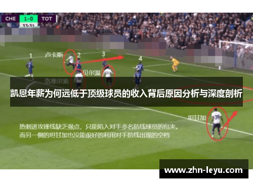 凯恩年薪为何远低于顶级球员的收入背后原因分析与深度剖析