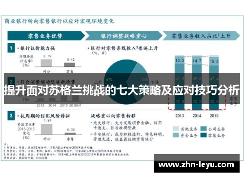提升面对苏格兰挑战的七大策略及应对技巧分析