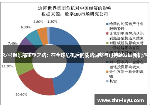 罗马俱乐部重塑之路：在全球危机后的战略调整与可持续发展新机遇