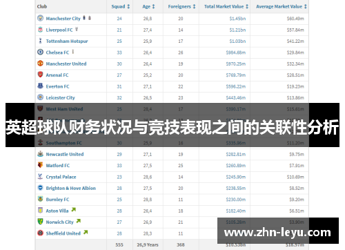 英超球队财务状况与竞技表现之间的关联性分析
