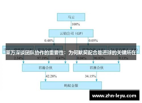 莱万深谈团队协作的重要性：为何默契配合是进球的关键所在