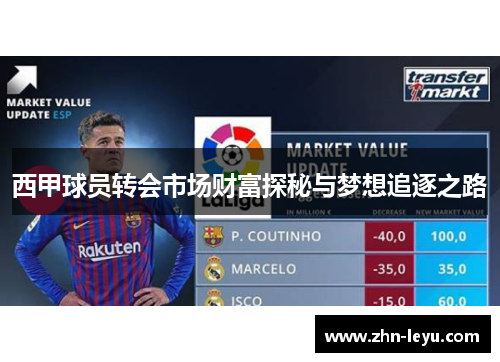 西甲球员转会市场财富探秘与梦想追逐之路 西甲球员转会市场财富探秘与梦想追逐之路
