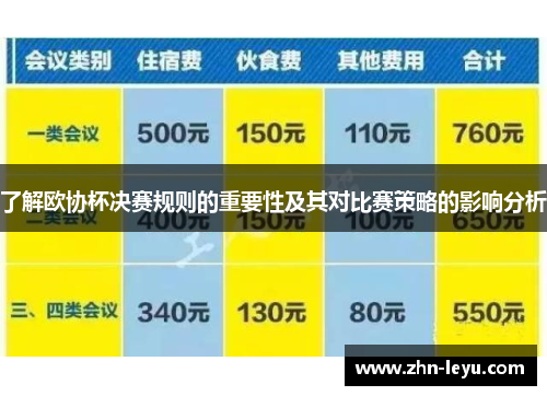 了解欧协杯决赛规则的重要性及其对比赛策略的影响分析 了解欧协杯决赛规则的重要性及其对比赛策略的影响分析