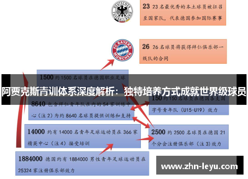 阿贾克斯青训体系深度解析：独特培养方式成就世界级球员