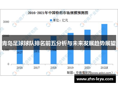 青岛足球球队排名前五分析与未来发展趋势展望 青岛足球球队排名前五分析与未来发展趋势展望