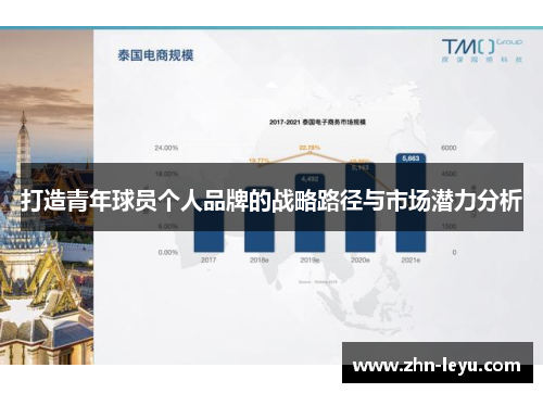 打造青年球员个人品牌的战略路径与市场潜力分析