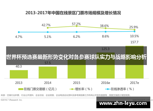 世界杯预选赛最新形势变化对各参赛球队实力与战略影响分析