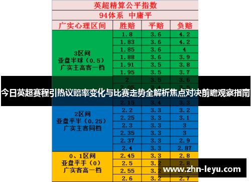 今日英超赛程引热议赔率变化与比赛走势全解析焦点对决前瞻观察指南