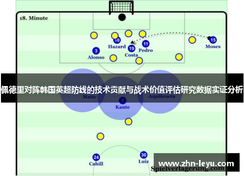 佩德里对阵韩国英超防线的技术贡献与战术价值评估研究数据实证分析