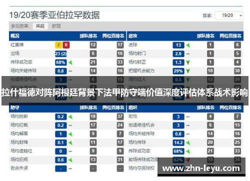 拉什福德对阵阿根廷背景下法甲防守端价值深度评估体系战术影响 拉什福德对阵阿根廷背景下法甲防守端价值深度评估体系战术影响