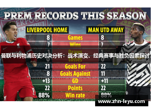 曼联与利物浦历史对决分析：战术演变、经典赛事与胜负因素探讨