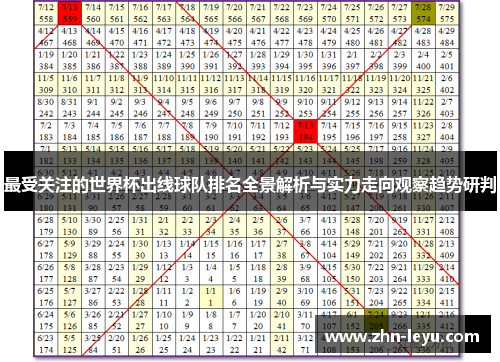 最受关注的世界杯出线球队排名全景解析与实力走向观察趋势研判 最受关注的世界杯出线球队排名全景解析与实力走向观察趋势研判