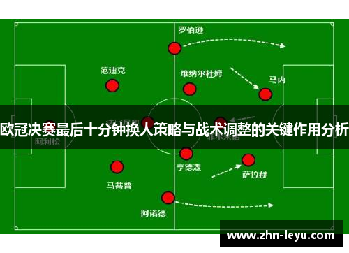 欧冠决赛最后十分钟换人策略与战术调整的关键作用分析 欧冠决赛最后十分钟换人策略与战术调整的关键作用分析