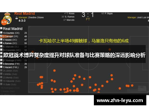 欧冠战术博弈复杂度提升对球队准备与比赛策略的深远影响分析 欧冠战术博弈复杂度提升对球队准备与比赛策略的深远影响分析