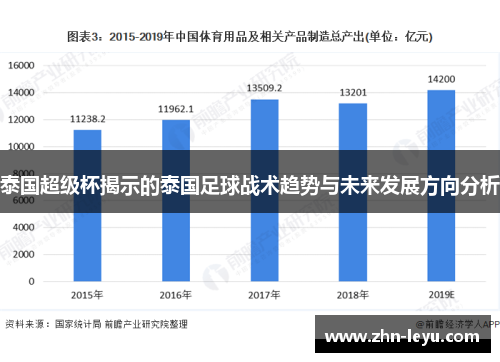 泰国超级杯揭示的泰国足球战术趋势与未来发展方向分析