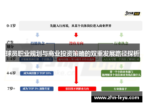 球员职业规划与商业投资策略的双重发展路径探析